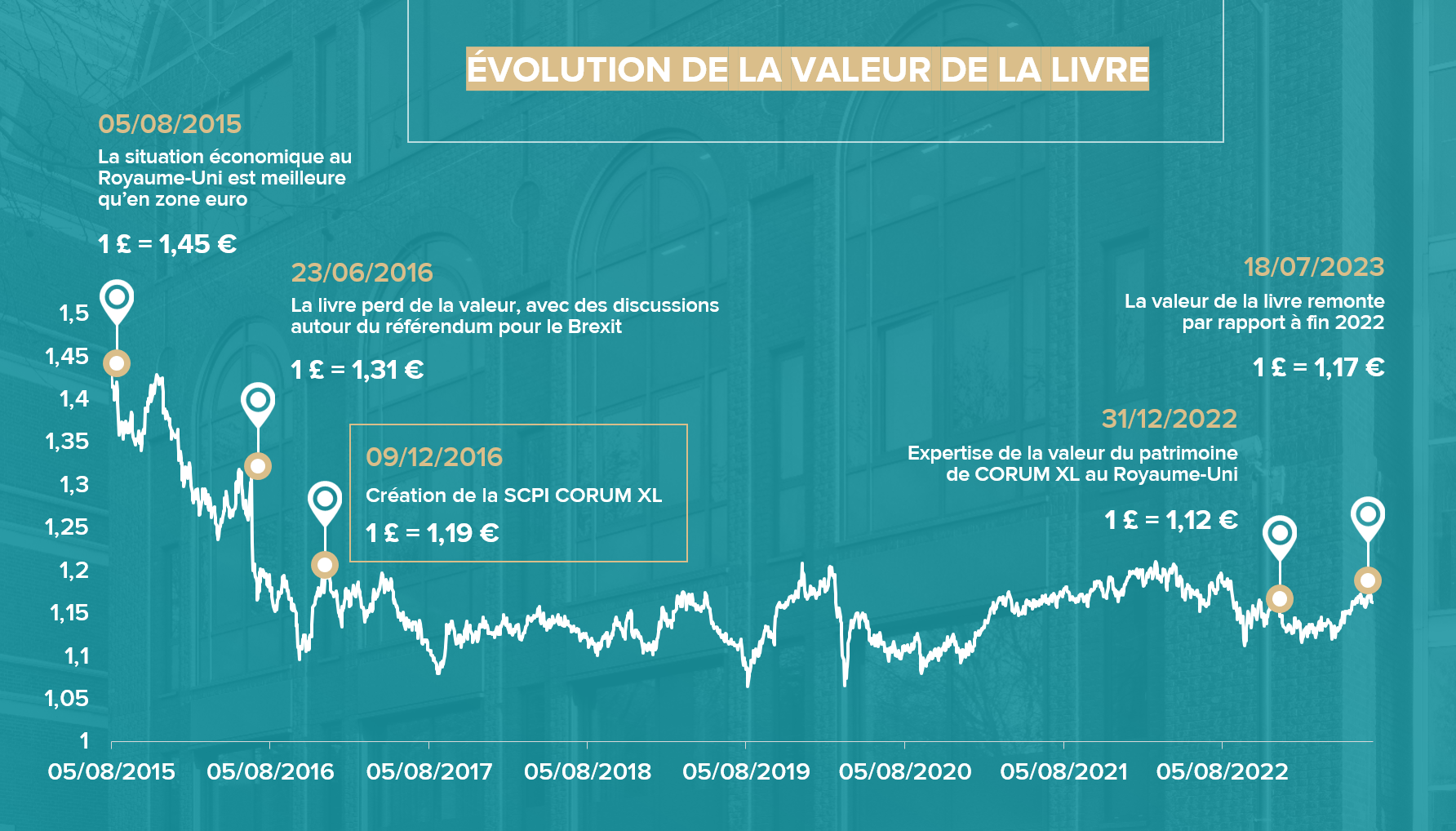 graph edito xl